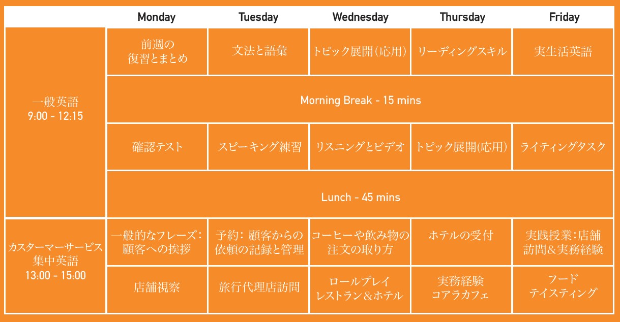 タイムテーブル